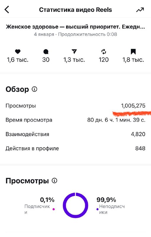 Скриншот статистики: 1 005 275 просмотров